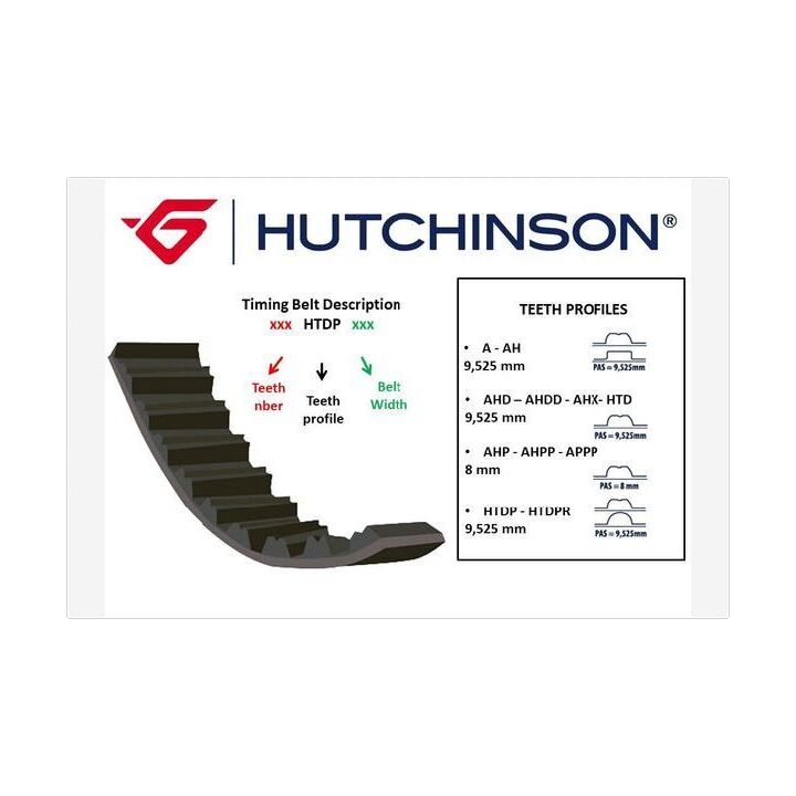 153 HTDP 25 - Timing Belt - 153-htdp-25